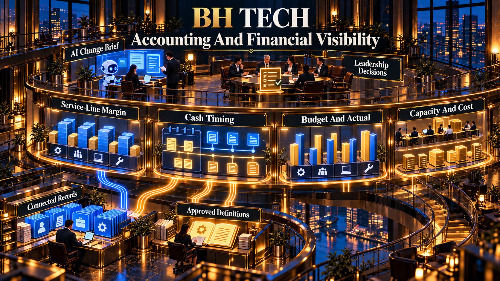 Accounting And Financial Visibility: Approved Definitions, Connected Records, Service-Line Margin, Cash Timing, Budget And Actual, Capacity And Cost, AI Change Brief, Leadership Decisions.